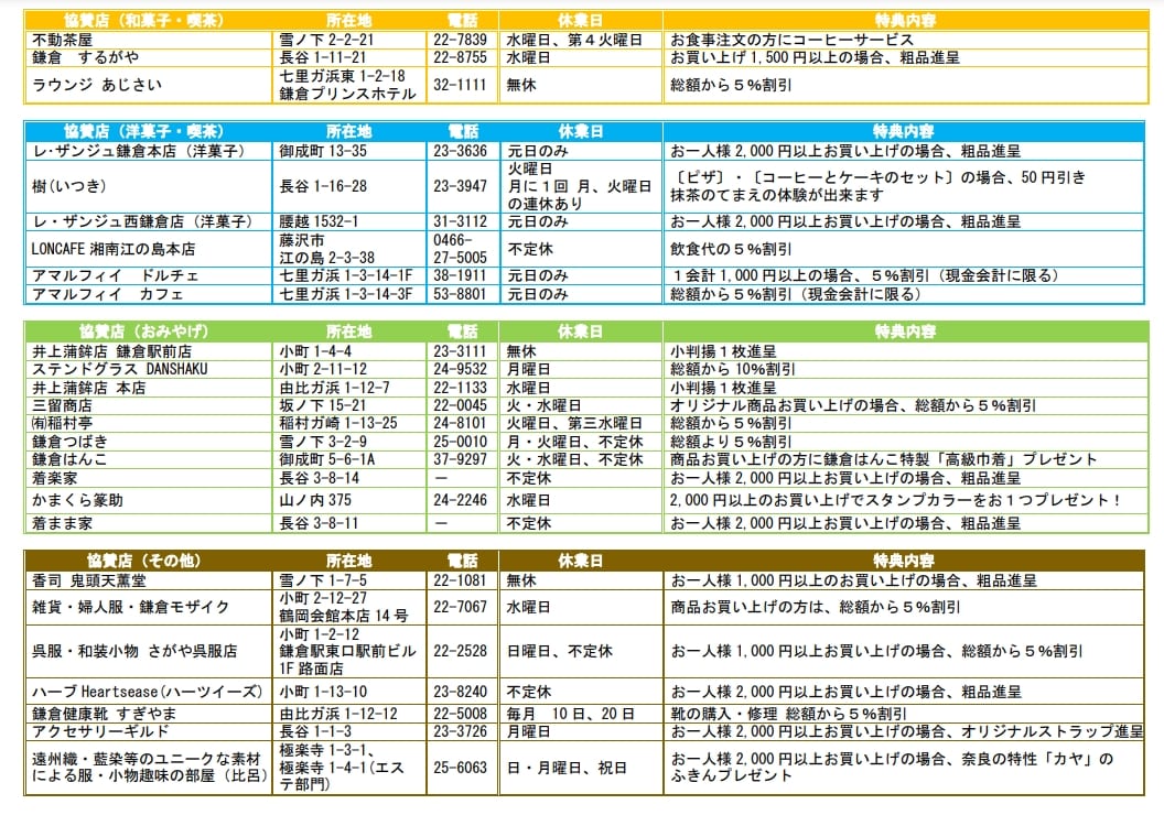 鎌倉自由環保車票(鎌倉フリー環境手形)、適合當日都在鐮倉旅遊購買